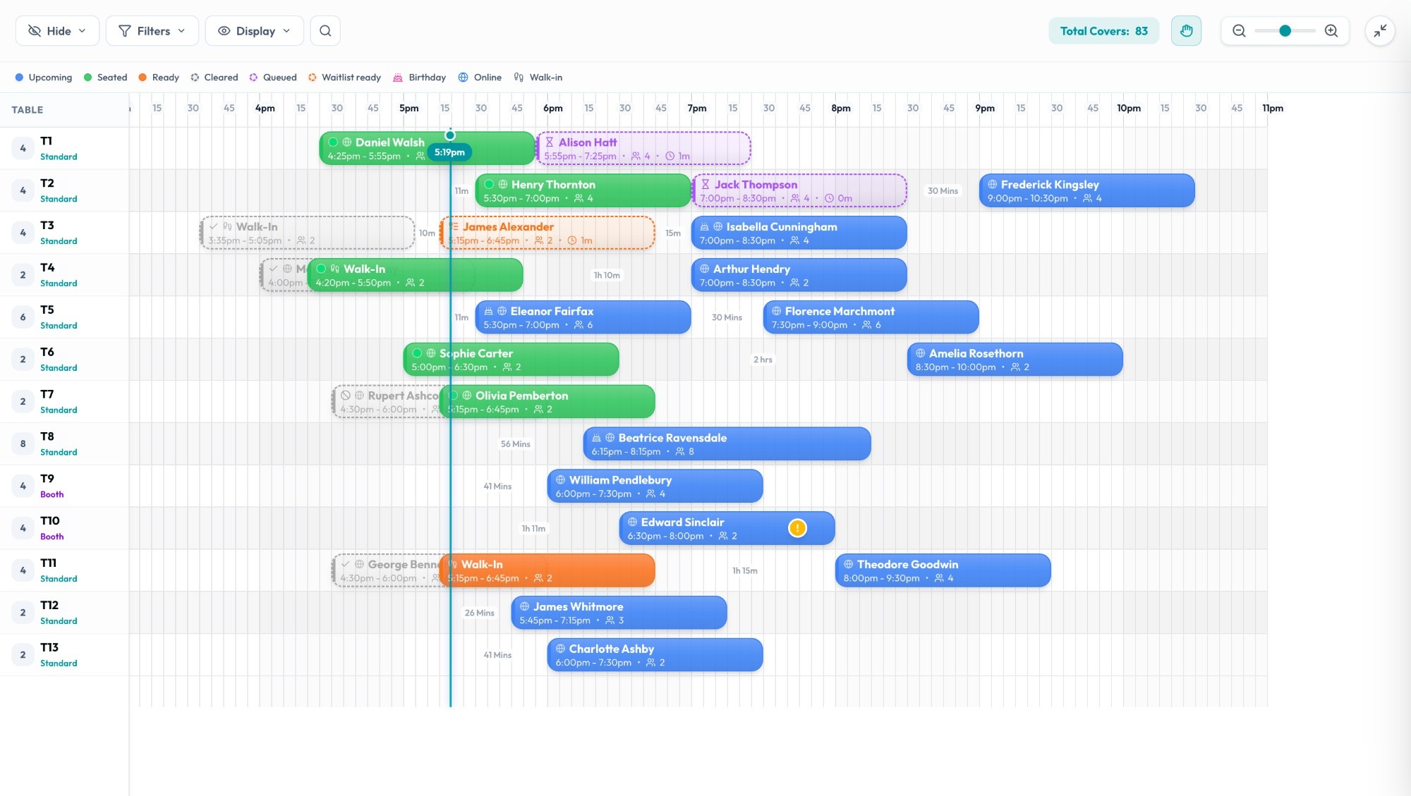 ResoFlow timeline view showing 20 bookings across an evening service with colour-coded statuses and a live now line